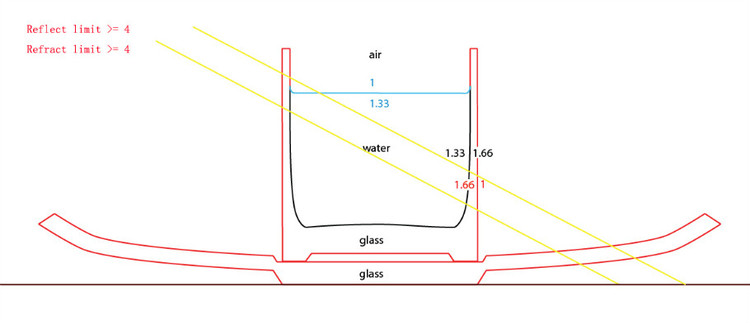 Houdini Water Glass的shader制作：水和玻璃杯材质渲染 - koko - 王珂