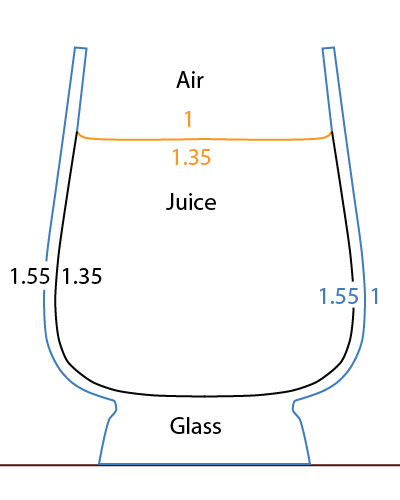 Houdini Water Glass的shader制作：水和玻璃杯材质渲染 - koko - 王珂