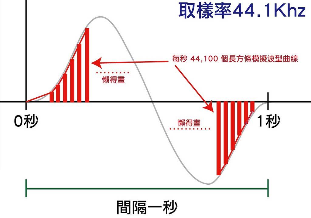 audio sample rate