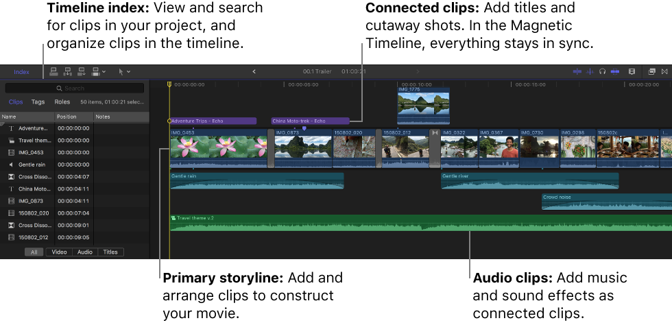 时间线索引在左侧，右侧的时间线显示主要故事情节以及连接的视频和音频片段