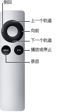 图。 显示短按键分配的 Apple Remote 遥控器。