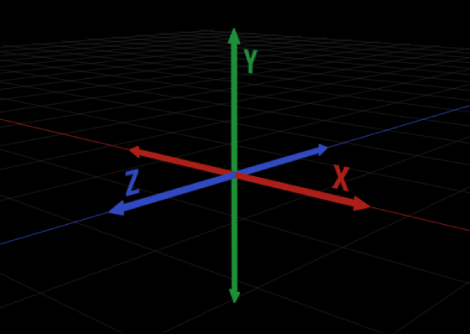 3D 坐标系统中的 X、Y 和 Z 轴