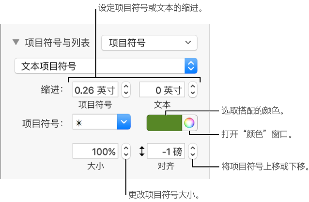 “项目符号与列表”部分，带有项目符号和文本缩进、项目符号颜色、项目符号大小和对齐方式的控制的标注