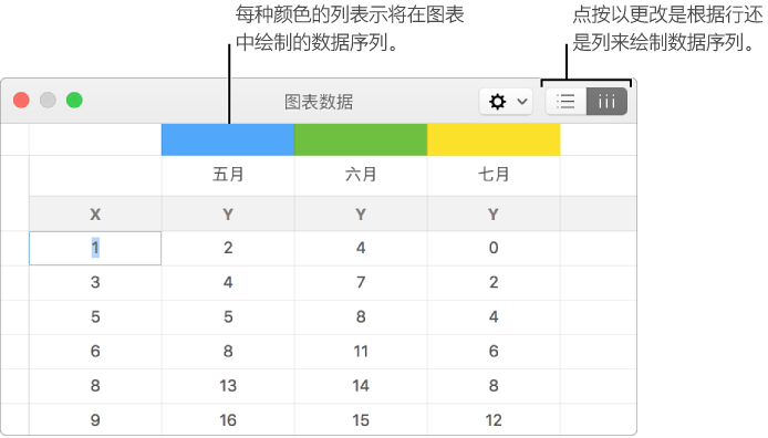 显示在列中绘制的数据序列的图表数据编辑器