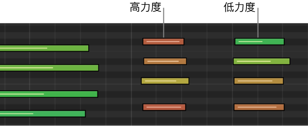 图。钢琴卷帘编辑器中使用不同颜色表示的音符力度。