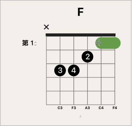 图。和弦网格上的横按指法。